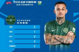 3射1传，官方：浙江外援米特里策当选中超第25轮最佳球员